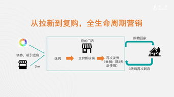 智慧經營新服務 信息系統運行維護賦能企業營銷